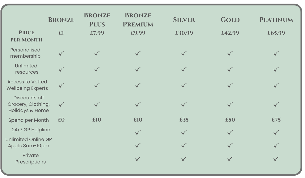 Plan comparison Plan comparison